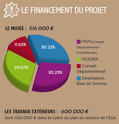 Infographie 2021