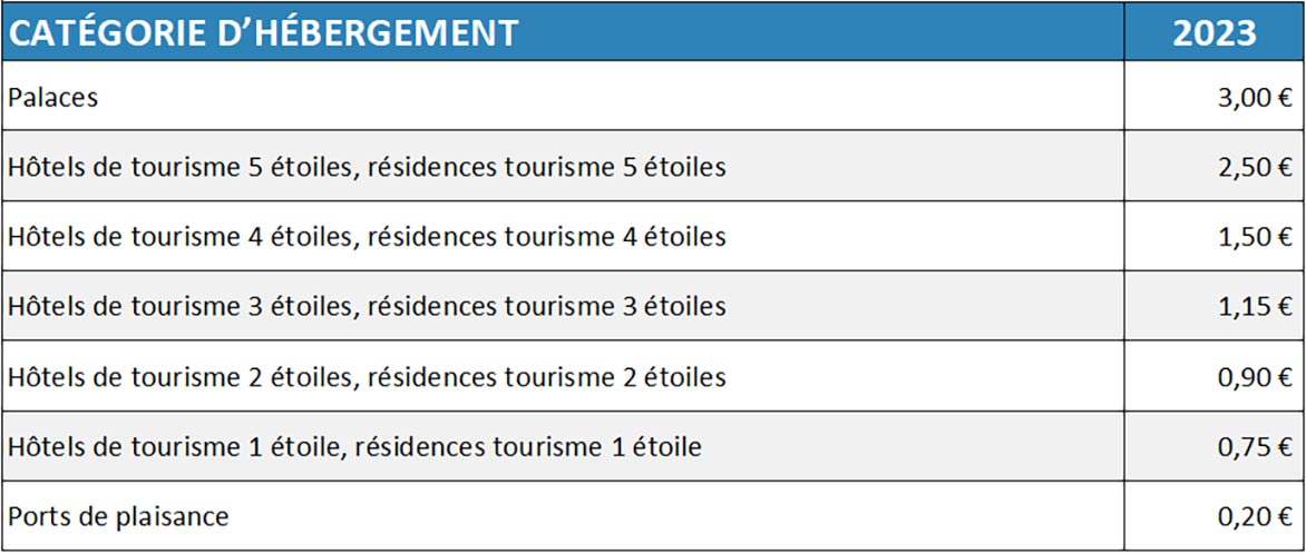 Tableau declaration au réel